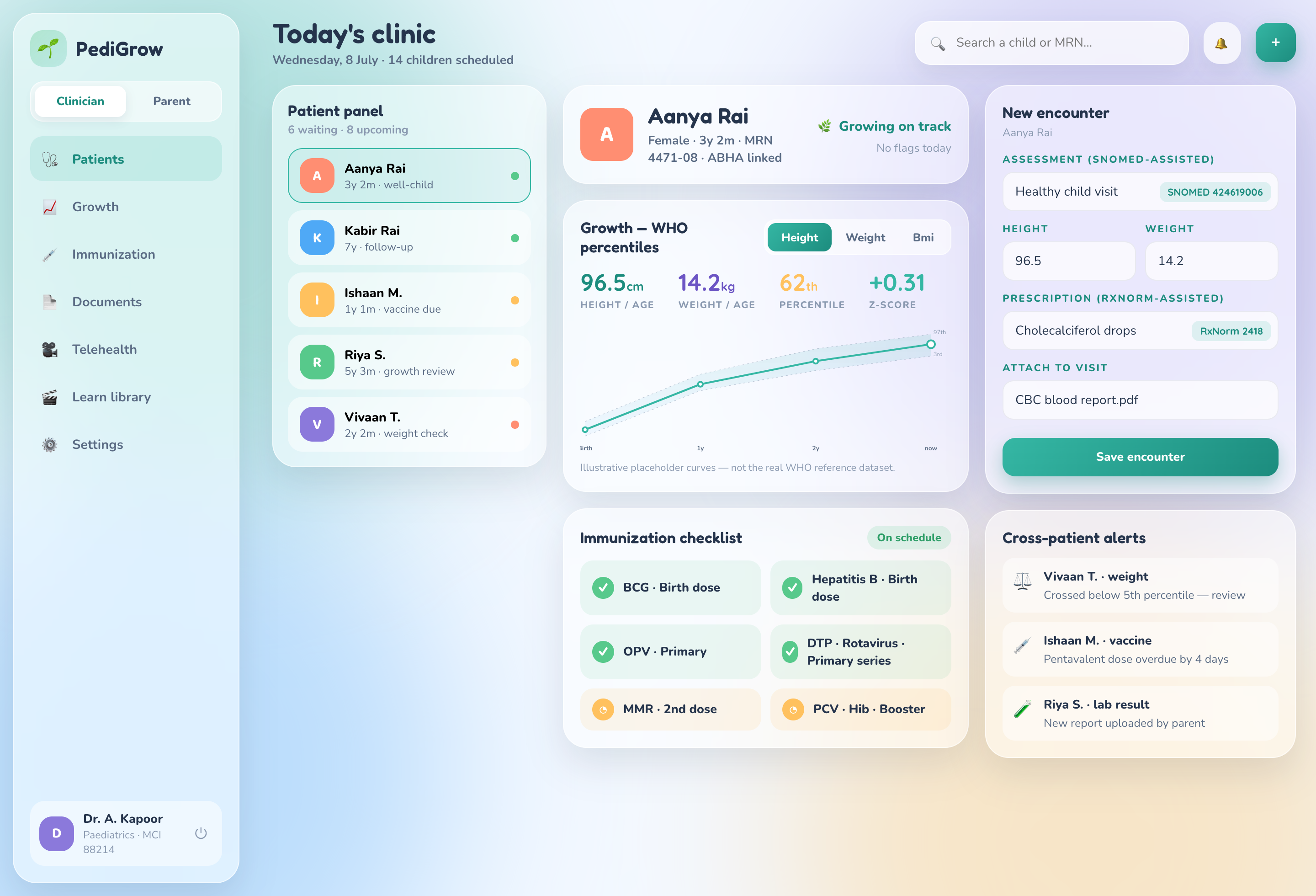 PediGrow clinician console: today's patient panel, a WHO percentile growth chart with Z-score, a SNOMED/RxNorm-assisted new-encounter form, and cross-patient alerts.